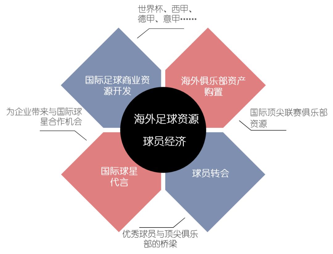 开云网页版登录入口-西甲足球产业链发展提速，带动整体经济的简单介绍